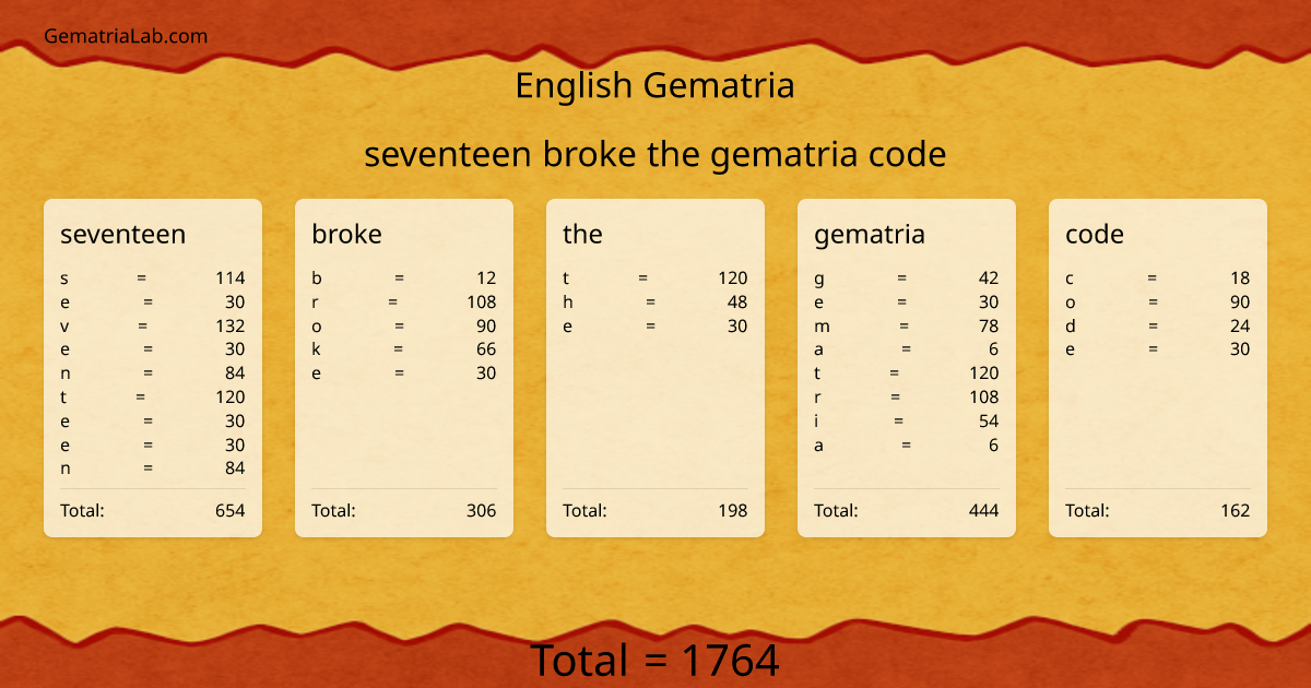 seventeen broke the gematria code in english Gematria